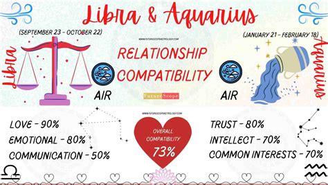 aquarius and libra relationship|aquarius and libra compatibility chart.